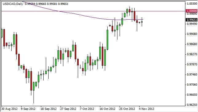 USD/CAD Grafik - 6 Kasım USD/CAD Grafik - 6 Kasım